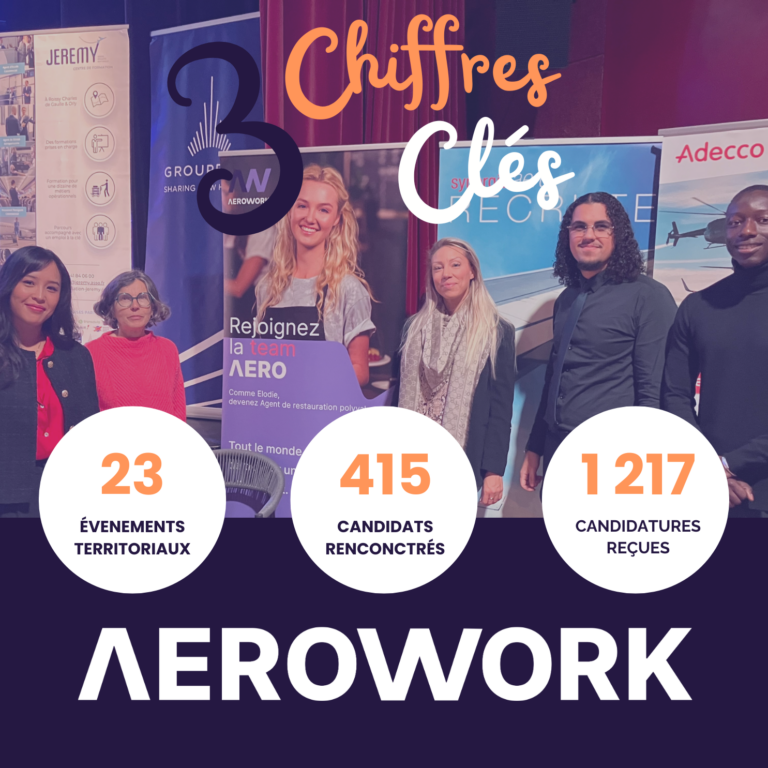 📊 PerformanceAir EXPLIQUER